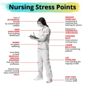 Tips for Managing Anxiety While Working as a Nurse