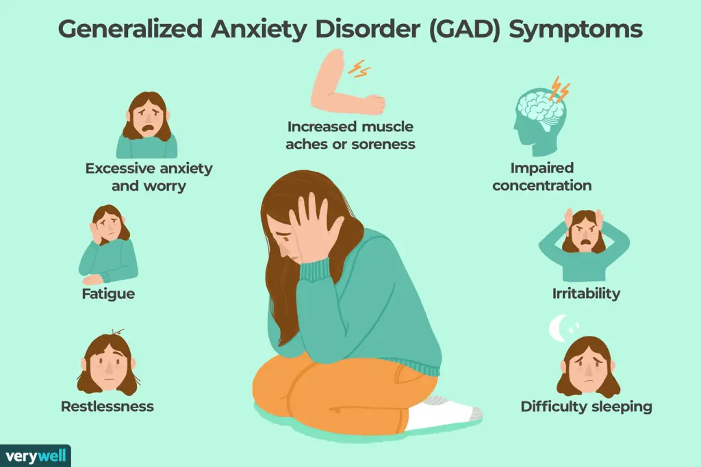 Understanding Generalized Anxiety Disorder