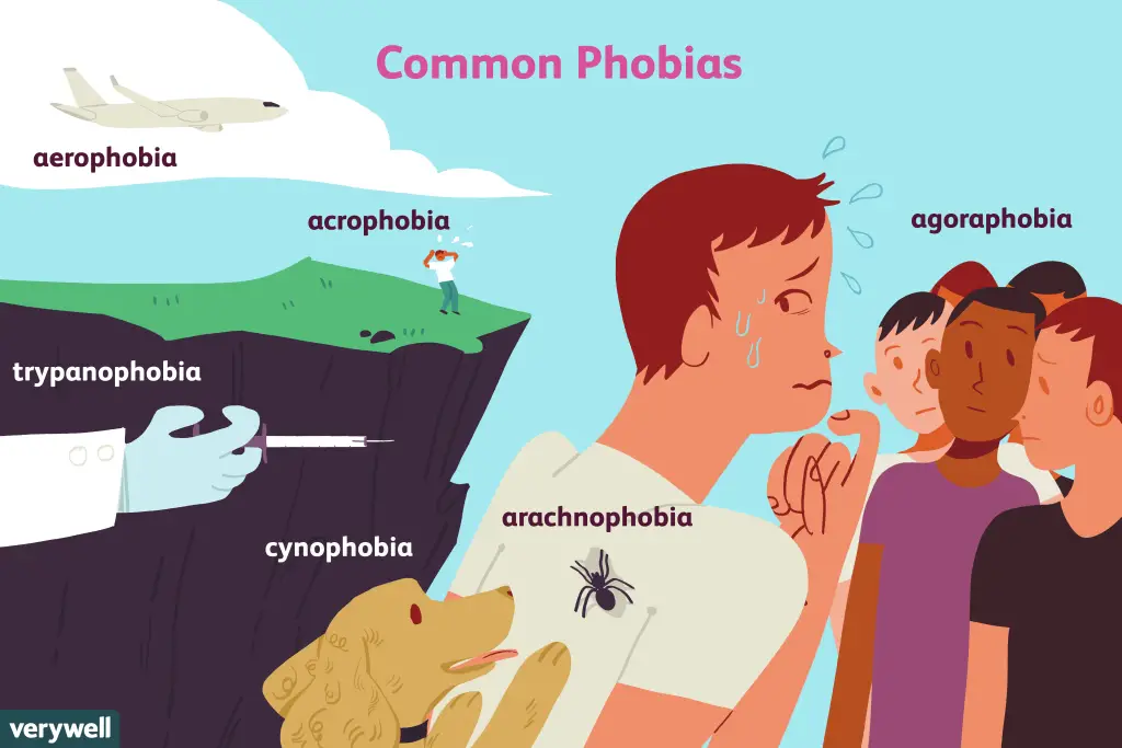 Understanding Phobia-Related Disorder