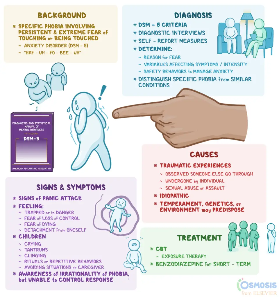 A poster showing the symptoms of swine flu.