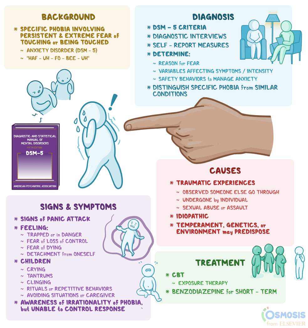 Understanding Phobia-Related Disorder