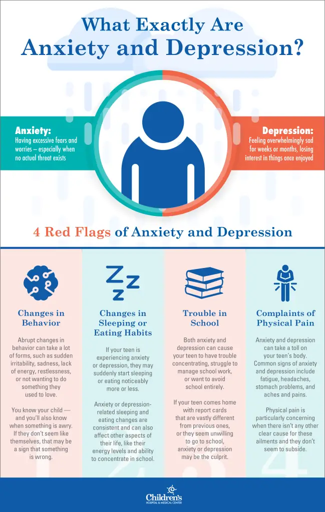 Understanding the Impact of Anxiety on Teenagers