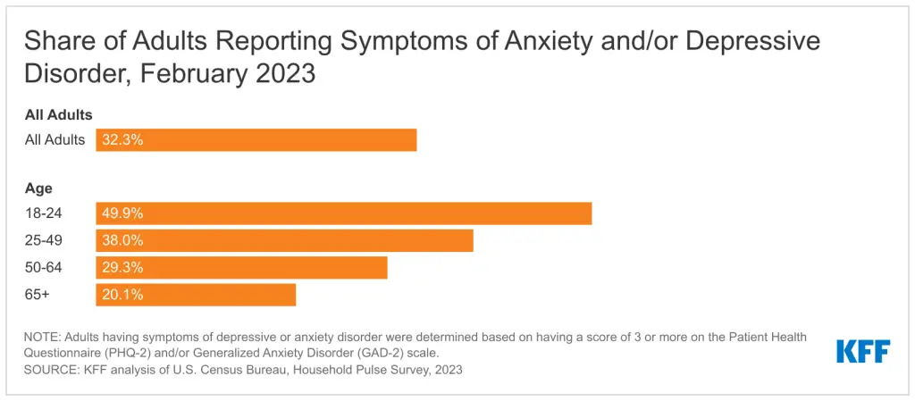 Understanding the Rising Rates of Anxiety in America
